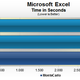 Illustration for article titled Lets See How Windows 8 Performs Against Windows 7